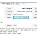 동호휴랜드 네이버블로그