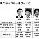 억대 연봉 판매왕들의 성공 비결 이미지