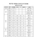 제27회 세계청소년야구선수권대회 대표선수단 명단 이미지