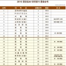 ＜ver.2011 대학등록금,국립대,4년제대학,전문대 순위＞ 이미지