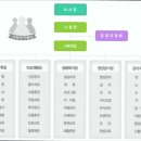 온세그린노인전문요양원 | [광주광역시 요양원 요양병원 추천] 장수실버그린 편안한 노인요양 서비스 제공