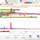 ※ 2025년 10월22일 수요일 추천종목 ~~~~~~ 이미지