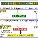 과천시 ‘도시·주거환경정비 기본계획안’ 주민공람-오는 22일까지 이미지