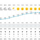 종합운동장역 2번출구 이미지