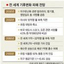 지구환경 이미지