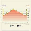 천상의 화원 인제 곰배령의 여름 트레킹(24.8.5.일.폭염) 이미지