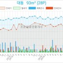 장효죽성형외과의원 이미지