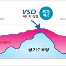 성신통상 네이버블로그