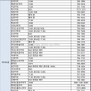 새수정온누리약국 이미지