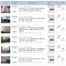 연세정소아과의원 이미지
