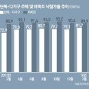 땅땅땅!… 단독주택 경매시장이 뜨겁다 이미지