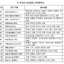중국어회화 중급 이미지