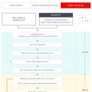 으뜸세무회계사무소 - 송파구 석촌호수로 60 | 으뜸세무회계사무소
