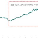 알코아 이미지