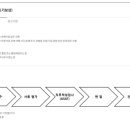 [삼성화재] 자동차 초기보상 4급/5급 신입사원 채용 (~1/15) 이미지