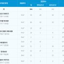신혼부부 장기전세주택 미리내집 시프트, 서울 공공임대주택 장기전세 신청 방법 자격 조건