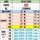 자갈치역 이미지