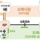 '망사용료'가 문제가 아니라 '발신자 종량제'가 문제다 이미지