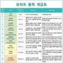 반지피시 | 아이슬란드 여행 :: 링로드 7일차 / 흐베리르, 흐베르프잘, 고다포스