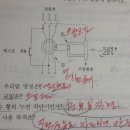 2018 기사실기 복원해봅니다. 이미지