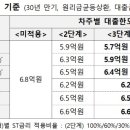 삼성산업개발(주) 이미지
