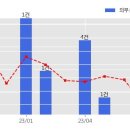 일성건설 주식회사 이미지