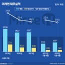 바우라움 - 광진구 아차산로 378 | 바우라움