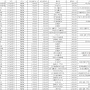 다산탑구강악안면외과치과의원 네이버블로그