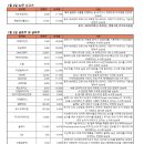 (주)일성약품 이미지