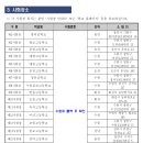 경기 1차 시험장소 이미지