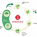 칠성환경자원 이데일리