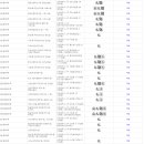 한신그랜드힐빌리지경로당 이미지