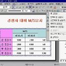 PPT강좌 10-표와 조직도의 삽입법 익히기 이미지