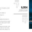 태블릿 디지털 드로잉 이미지