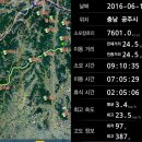 고운산정 금남정맥 6구간- (윗장고개~ 팔재산~ 진고개~ 가자티고개) 이미지