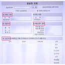 <b>천일</b><b>택배</b> 배송조회 및 토요일 배송여부 알아봅시다