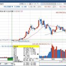 SK하이닉스 장기 주가 이미지