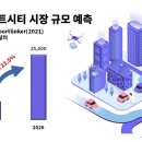 인프라시티 이미지