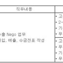 (10월 27일 마감) (주)케이피아이씨코포레이션 - 무역 사무지원 부문 신입/경력 공개채용 이미지