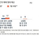 코로나19로 인한 한국교회 영향도 및 인식 조사 이미지