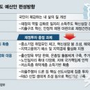 예산슈퍼 이미지