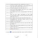 총회 안건 산정 및 청산금이 0원인 사유 답변 요청의건 이미지