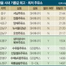 SK통일주유소 이미지
