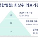 의료법인 혜민재단 이미지