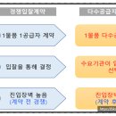 이상은행정사사무소 이미지