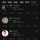 멜론 아티스트차트 차트아웃 (50위권 음원점수 4.2~4.6 ＞ 정서주 3.8이하) 이미지