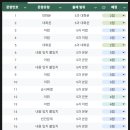 무안행복중학교 이미지