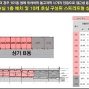 정다운1공인중개사사무소 이미지