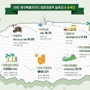 뉴월드관광주 이미지