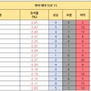 에프엔에스컴퍼니 이미지